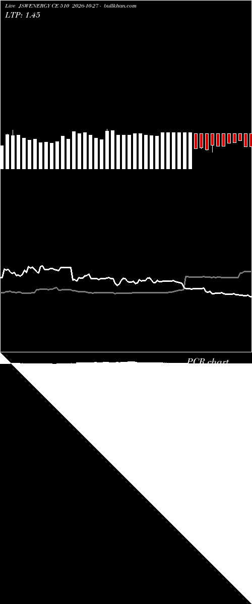  option chart JSWENERGY CE 510 2026-10-27 