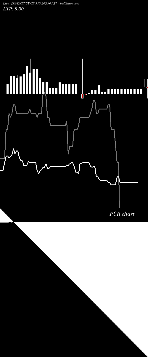  option chart JSWENERGY CE 515 2026-01-27 