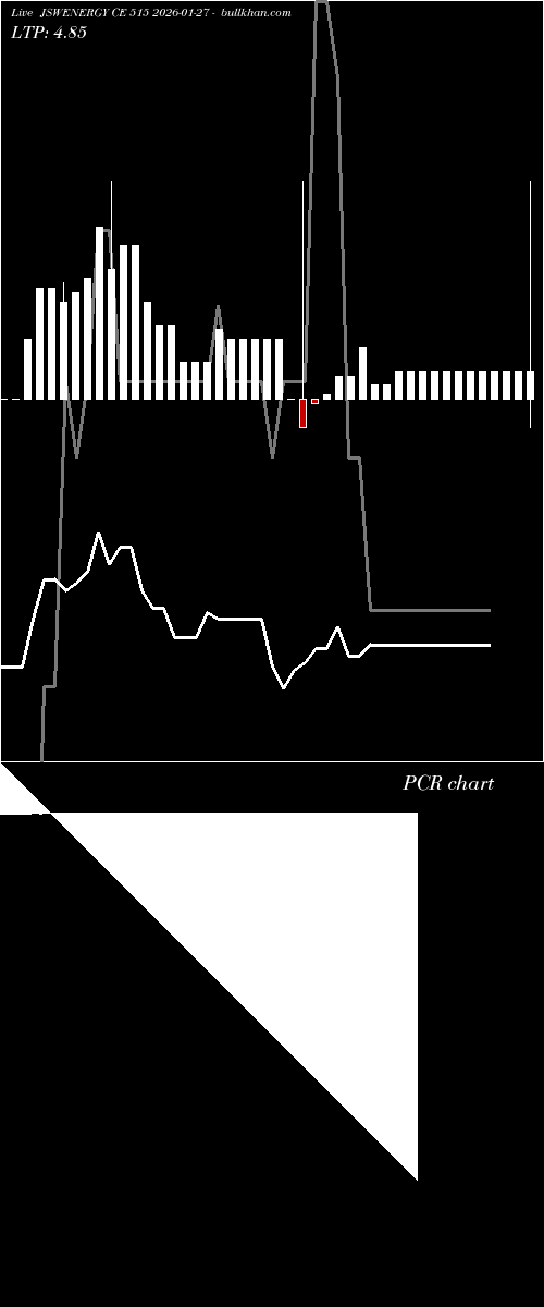  option chart JSWENERGY CE 515 2026-01-27 