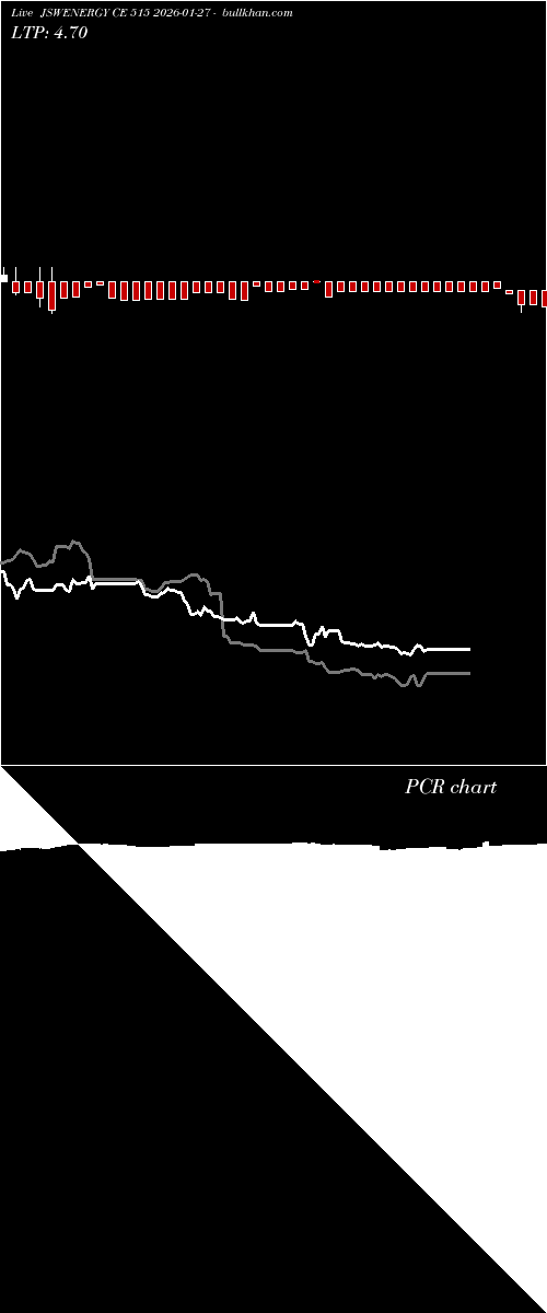  option chart JSWENERGY CE 515 2026-01-27 