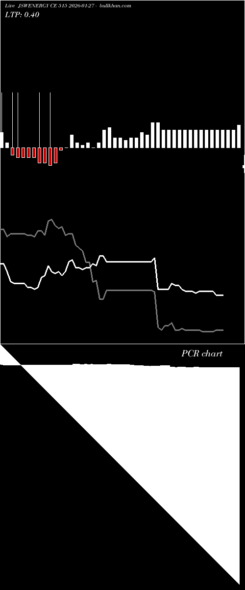 option chart JSWENERGY CE 515 2026-01-27 