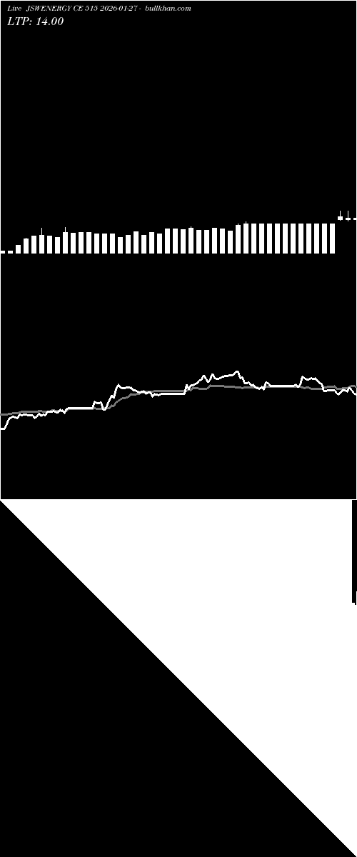  option chart JSWENERGY CE 515 2026-01-27 