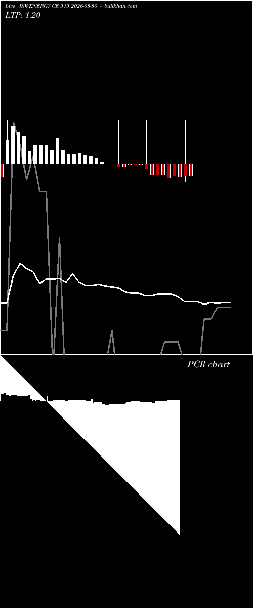  option chart JSWENERGY CE 515 2026-03-30 