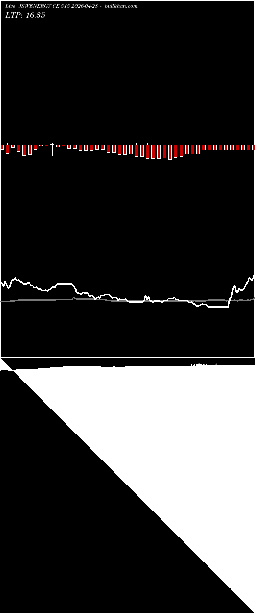  option chart JSWENERGY CE 515 2026-04-28 