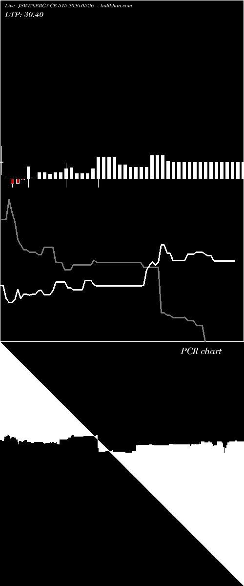  option chart JSWENERGY CE 515 2026-05-26 
