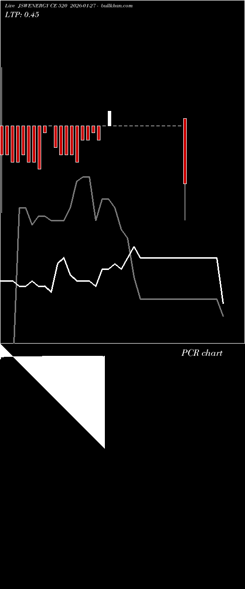  option chart JSWENERGY CE 520 2026-01-27 