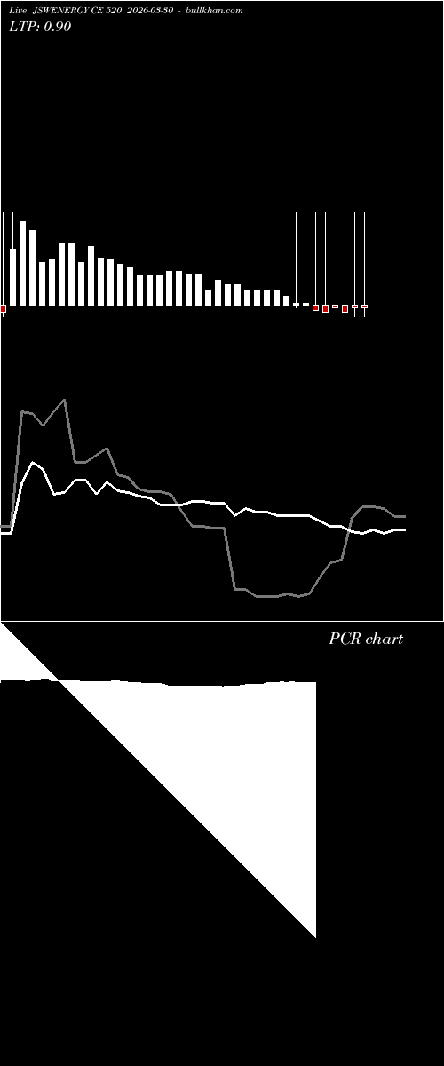  option chart JSWENERGY CE 520 2026-03-30 