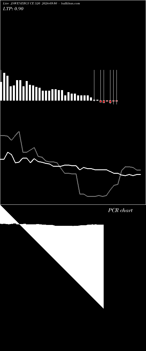  option chart JSWENERGY CE 520 2026-03-30 