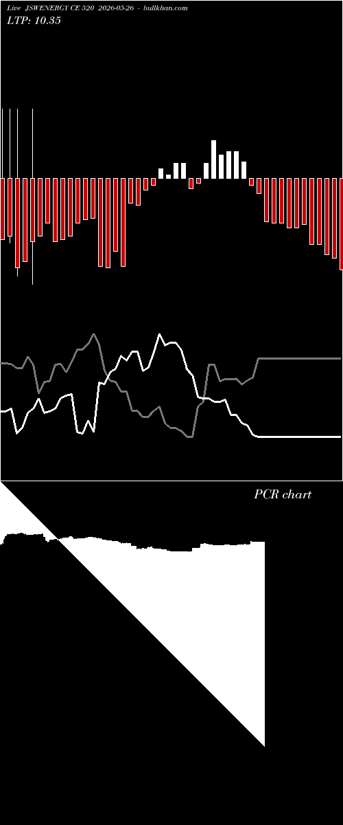  option chart JSWENERGY CE 520 2026-05-26 