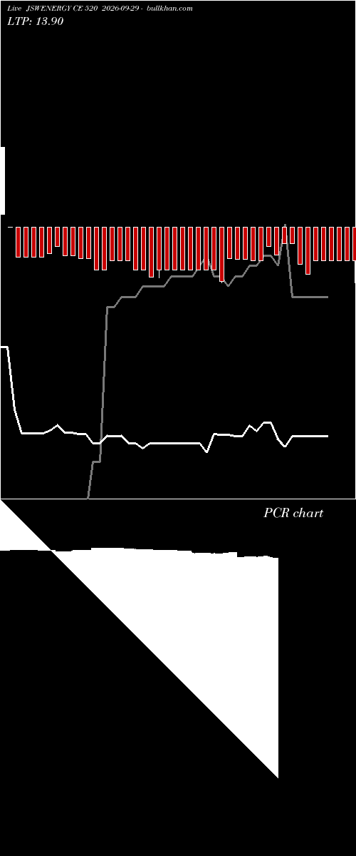  option chart JSWENERGY CE 520 2026-09-29 