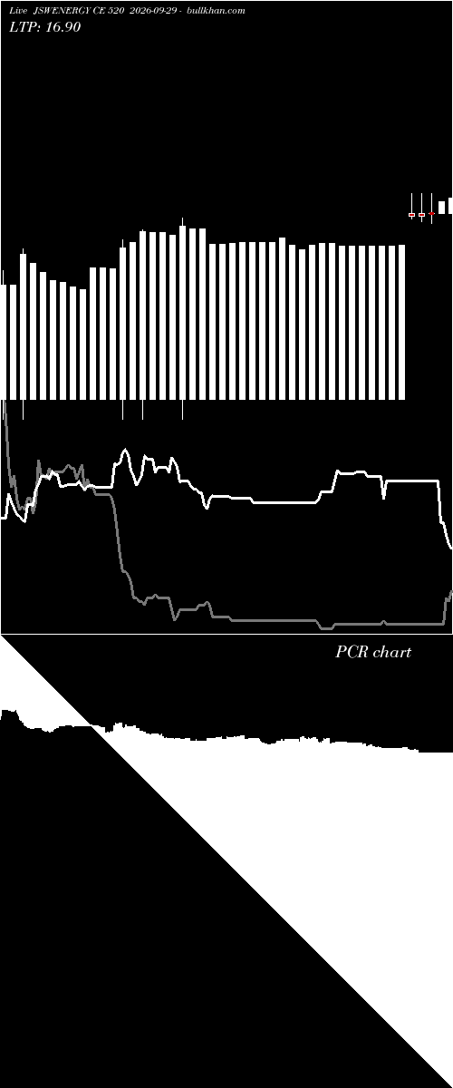  option chart JSWENERGY CE 520 2026-09-29 