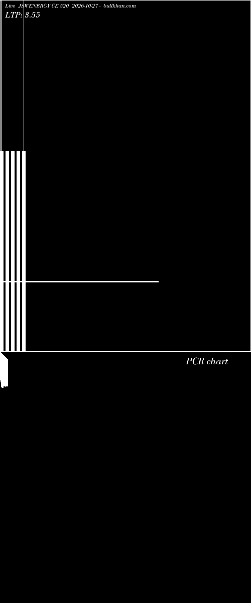  option chart JSWENERGY CE 520 2026-10-27 