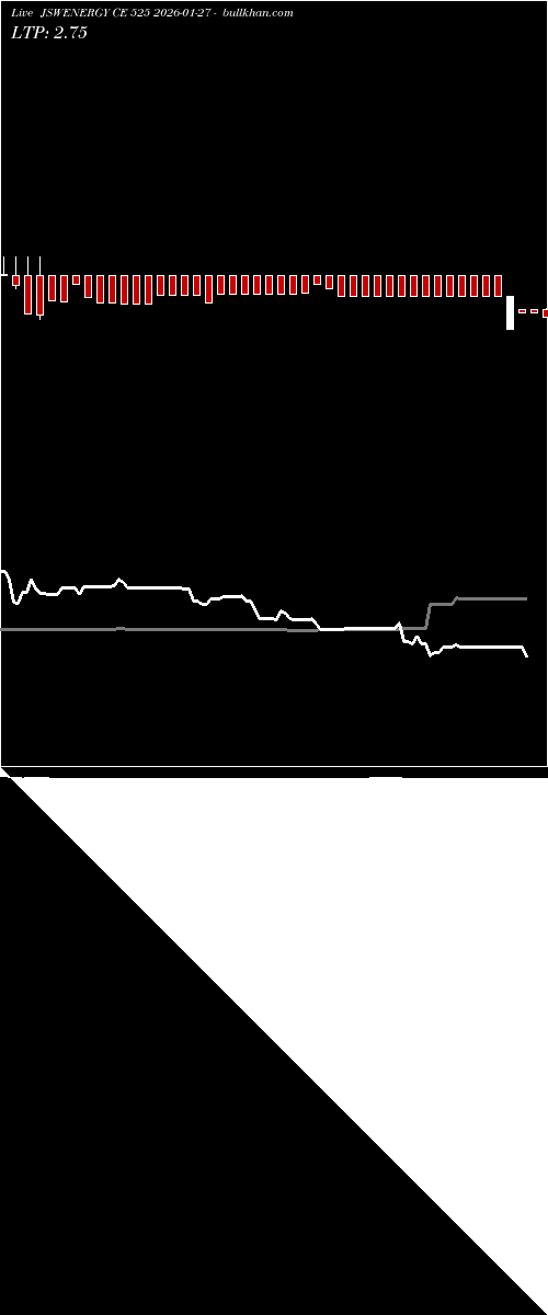  option chart JSWENERGY CE 525 2026-01-27 