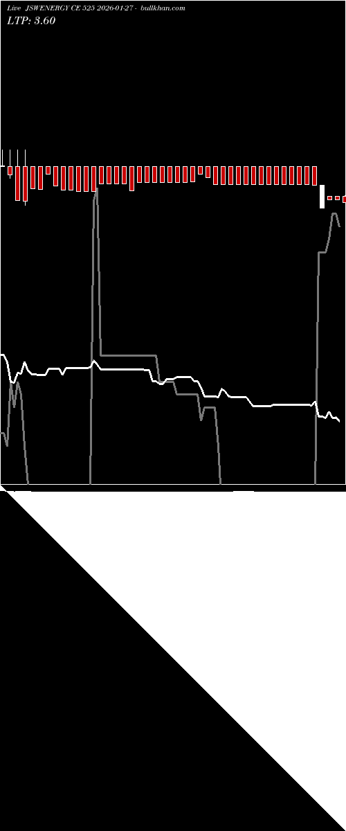  option chart JSWENERGY CE 525 2026-01-27 