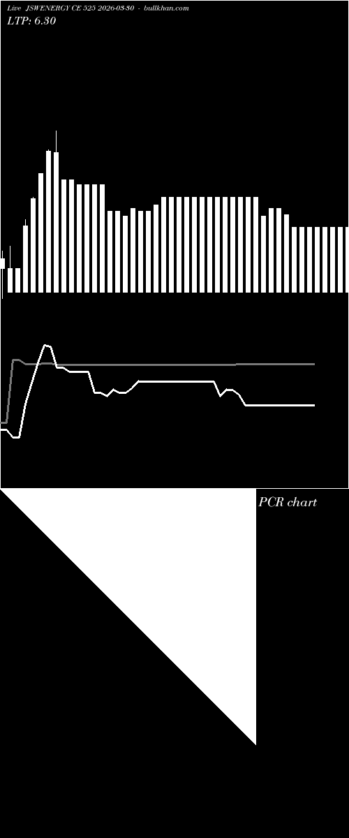  option chart JSWENERGY CE 525 2026-03-30 