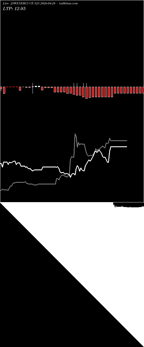  option chart JSWENERGY CE 525 2026-04-28 