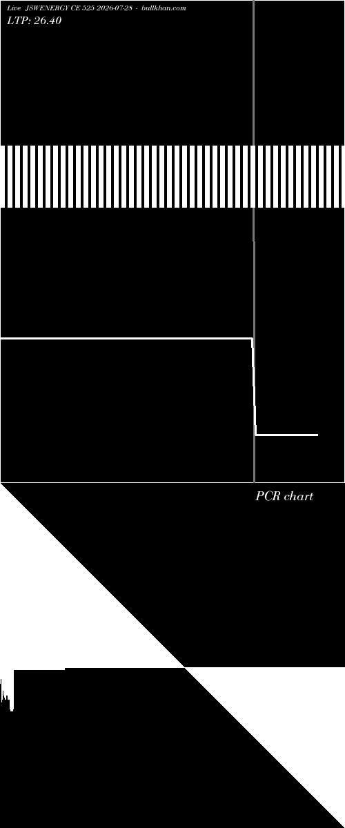  option chart JSWENERGY CE 525 2026-07-28 