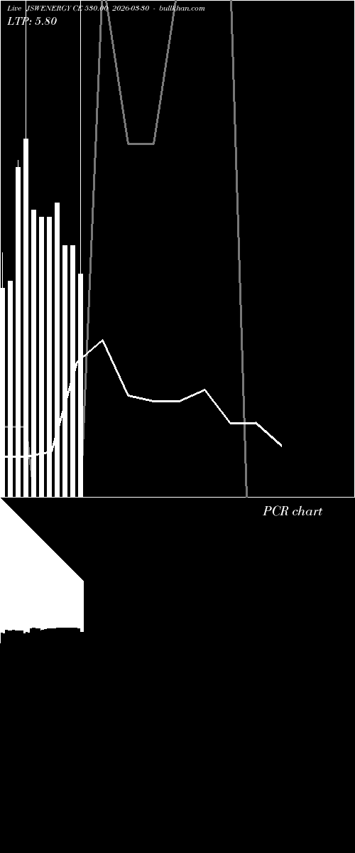 option chart JSWENERGY CE 530.00 2026-03-30 