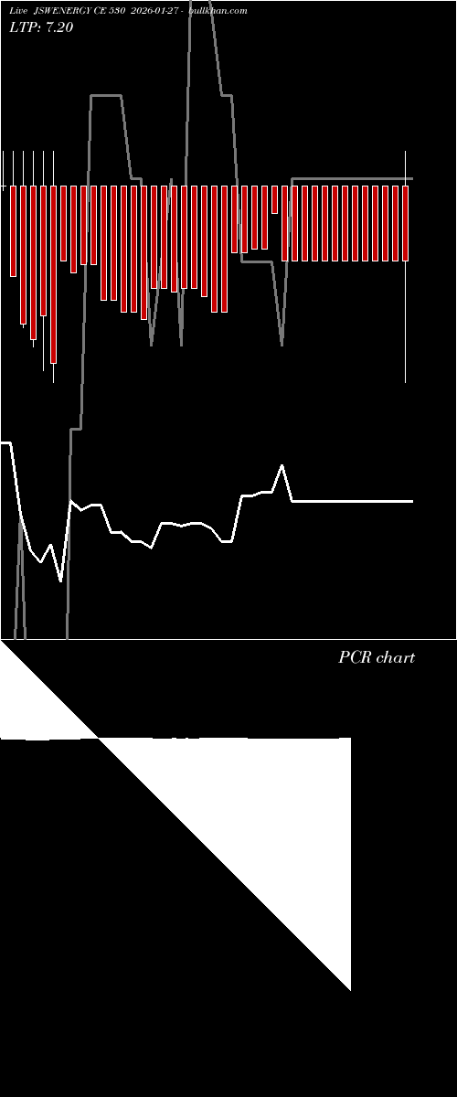  option chart JSWENERGY CE 530 2026-01-27 