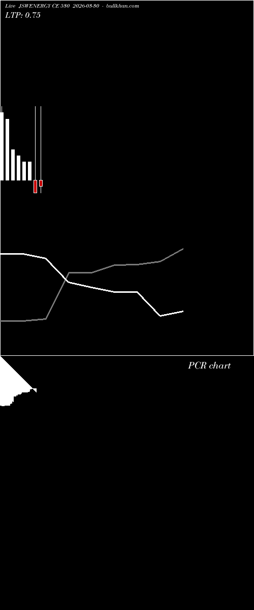  option chart JSWENERGY CE 530 2026-03-30 