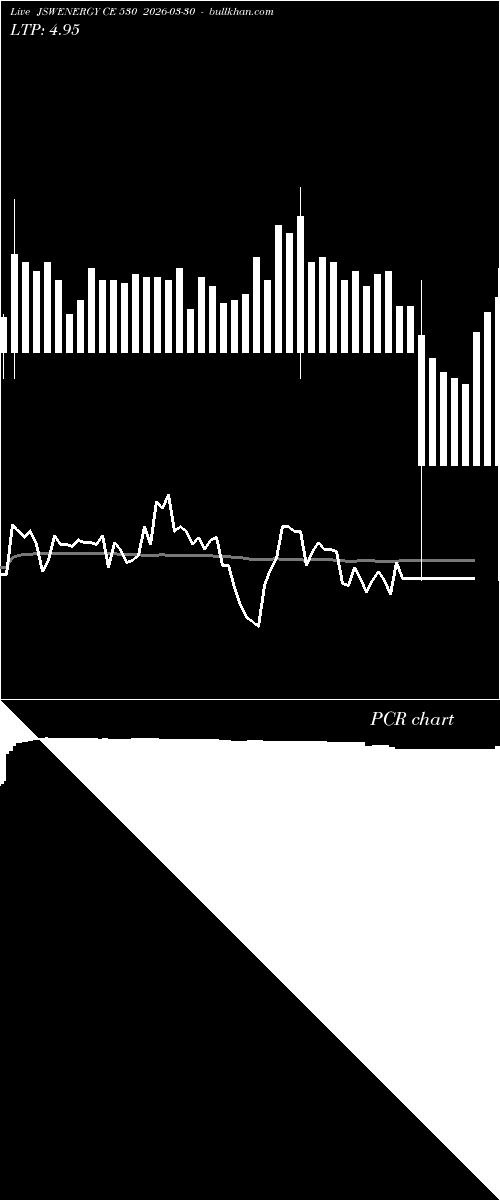  option chart JSWENERGY CE 530 2026-03-30 