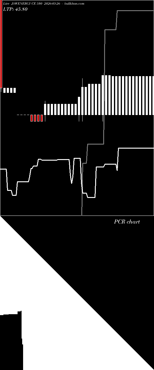  option chart JSWENERGY CE 530 2026-05-26 