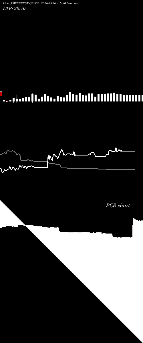  option chart JSWENERGY CE 530 2026-05-26 