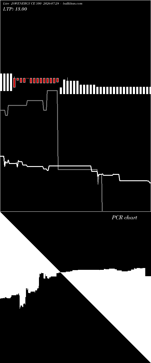  option chart JSWENERGY CE 530 2026-07-28 