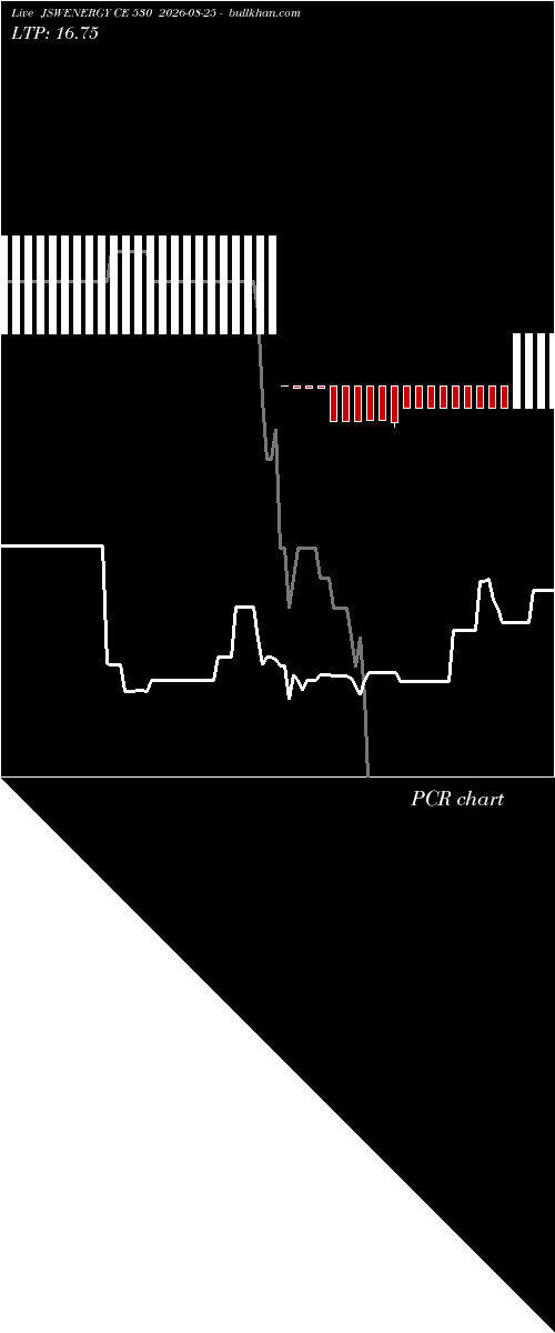  option chart JSWENERGY CE 530 2026-08-25 