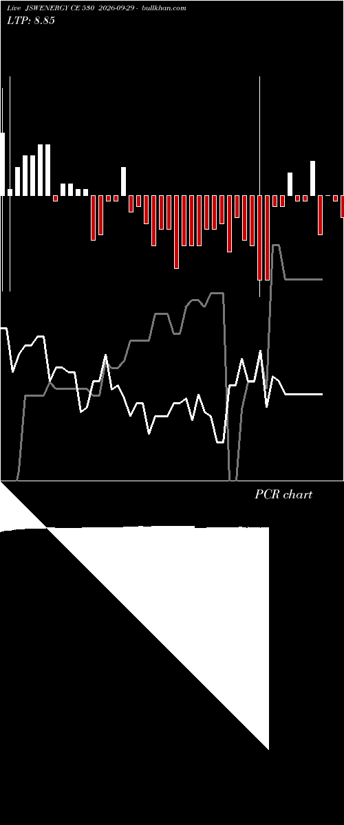  option chart JSWENERGY CE 530 2026-09-29 