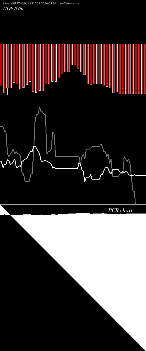  option chart JSWENERGY CE 535 2026-05-26 