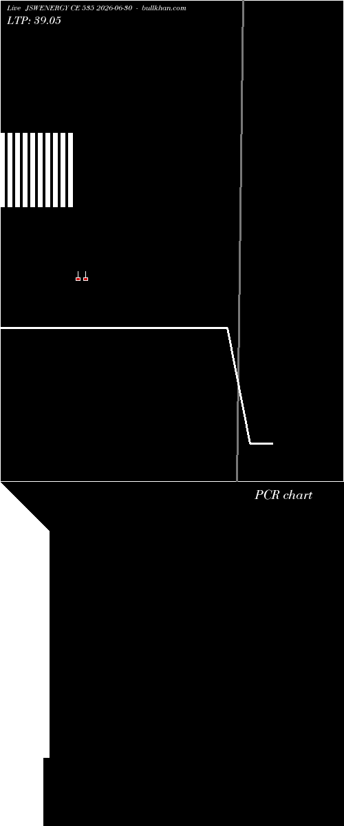  option chart JSWENERGY CE 535 2026-06-30 