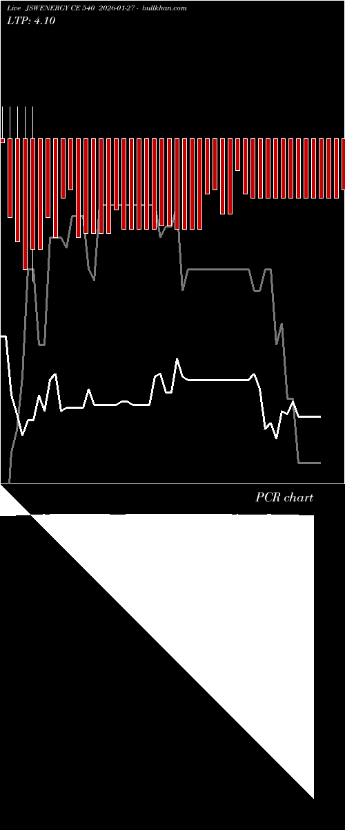  option chart JSWENERGY CE 540 2026-01-27 