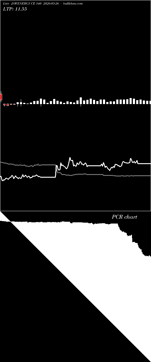  option chart JSWENERGY CE 540 2026-05-26 