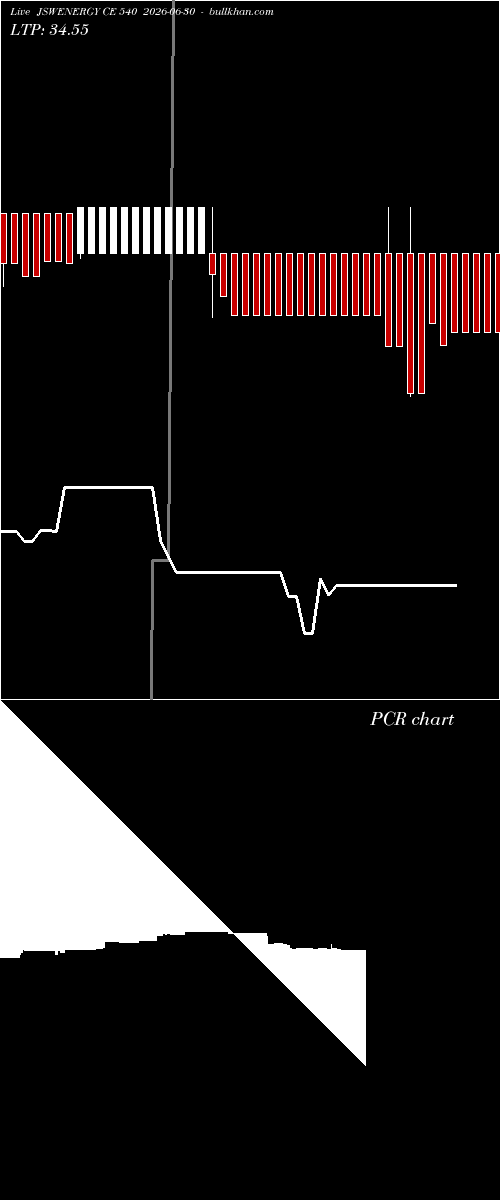 option chart JSWENERGY CE 540 2026-06-30 