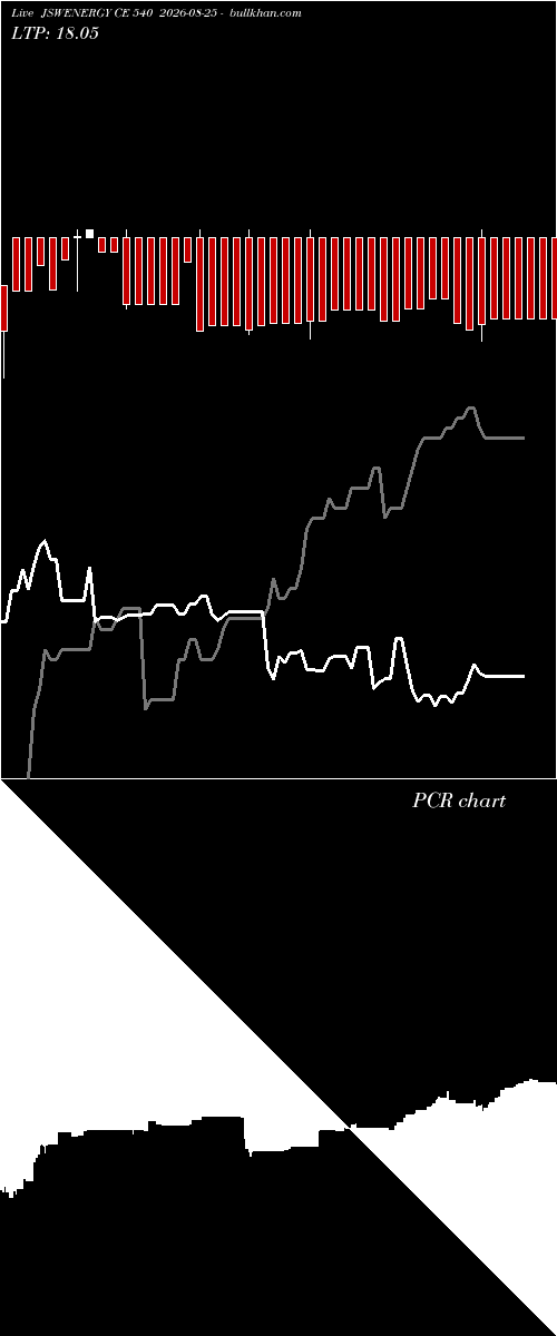  option chart JSWENERGY CE 540 2026-08-25 