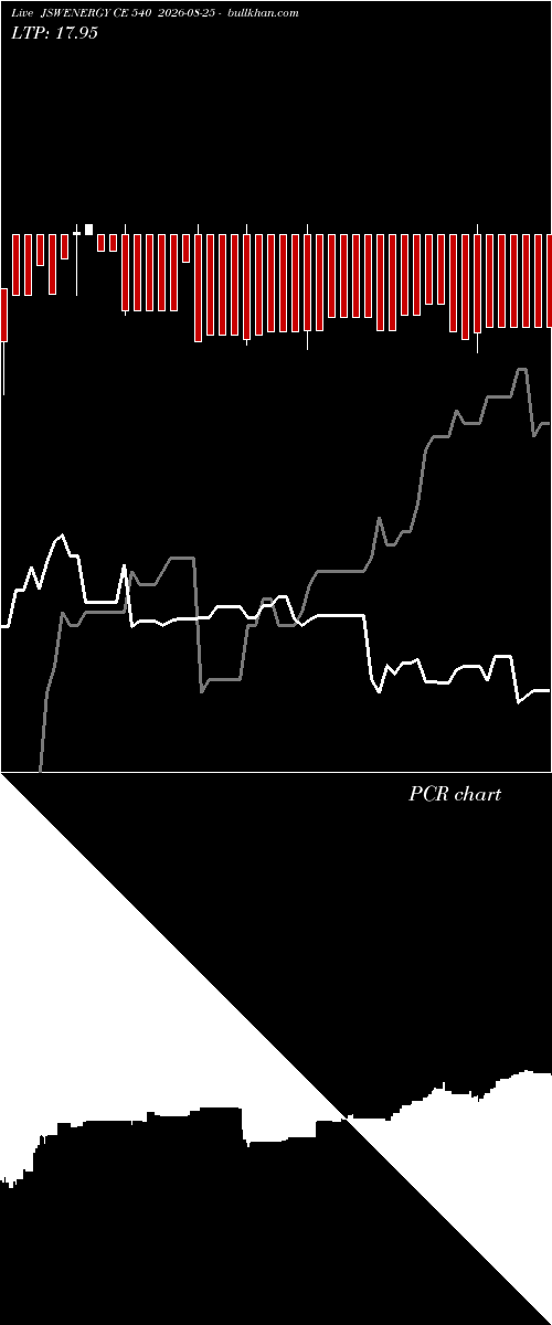  option chart JSWENERGY CE 540 2026-08-25 