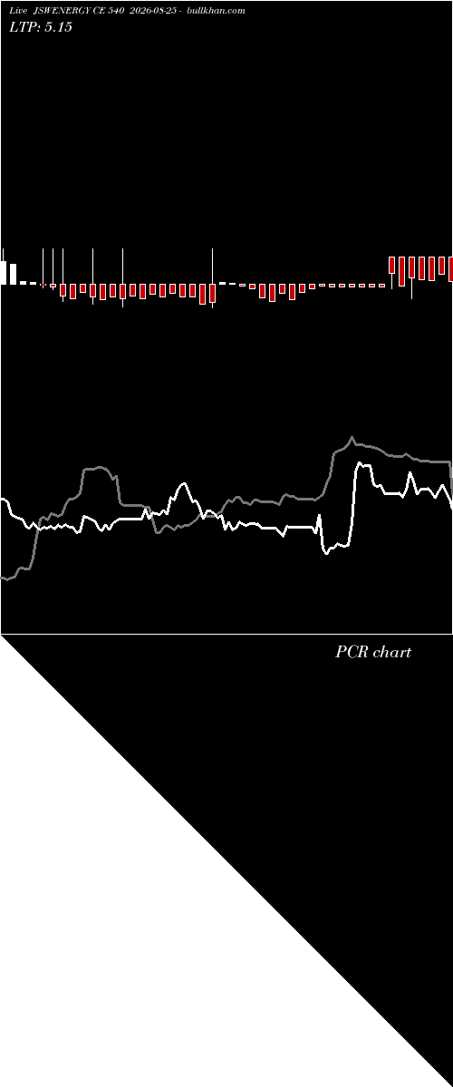  option chart JSWENERGY CE 540 2026-08-25 