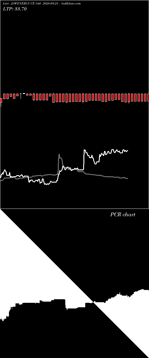  option chart JSWENERGY CE 540 2026-08-25 