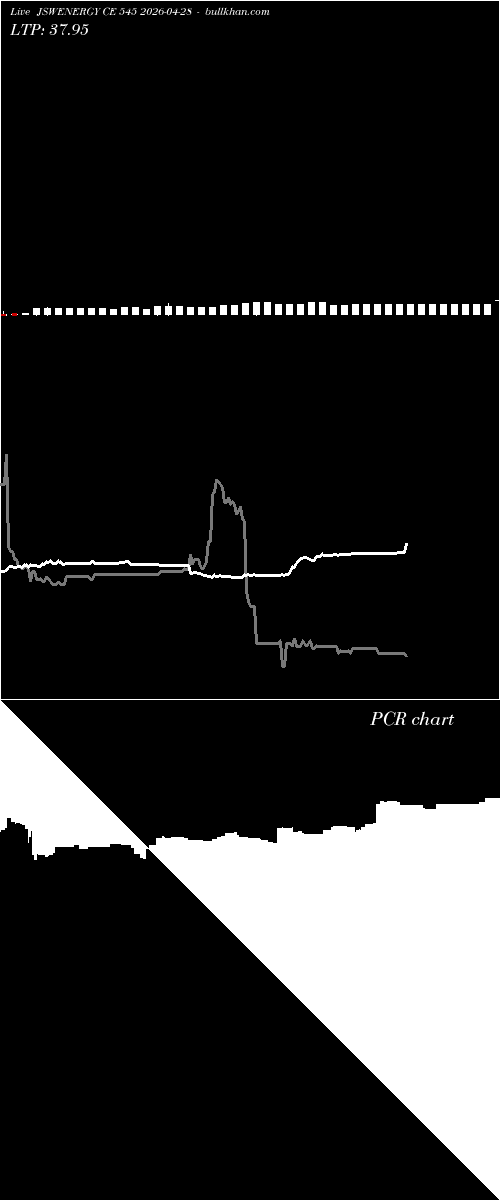  option chart JSWENERGY CE 545 2026-04-28 