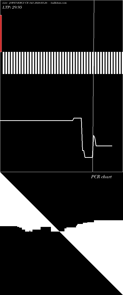  option chart JSWENERGY CE 545 2026-05-26 