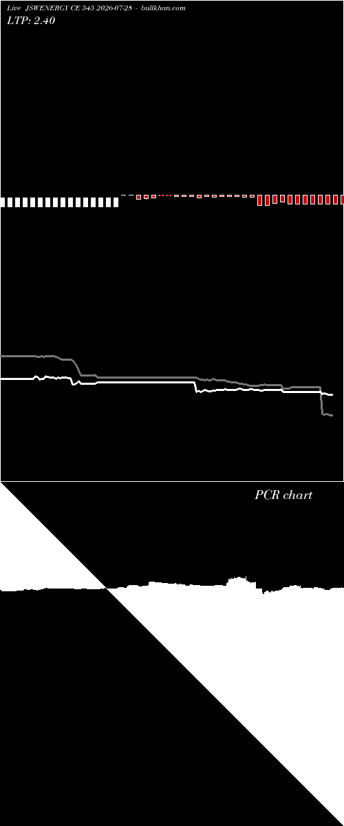  option chart JSWENERGY CE 545 2026-07-28 