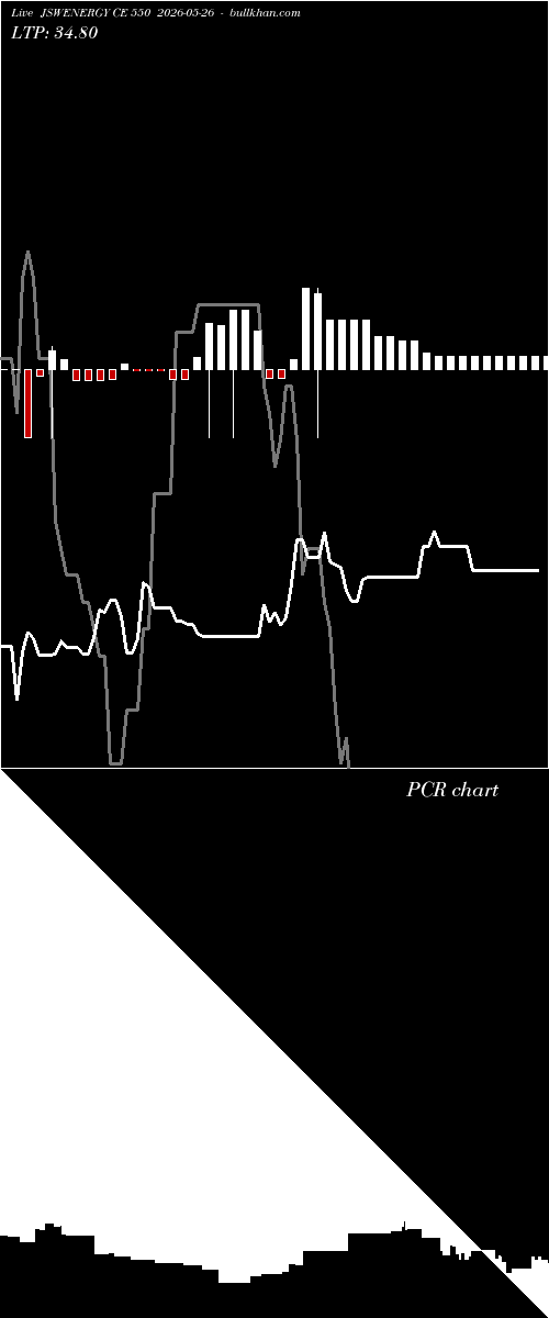  option chart JSWENERGY CE 550 2026-05-26 