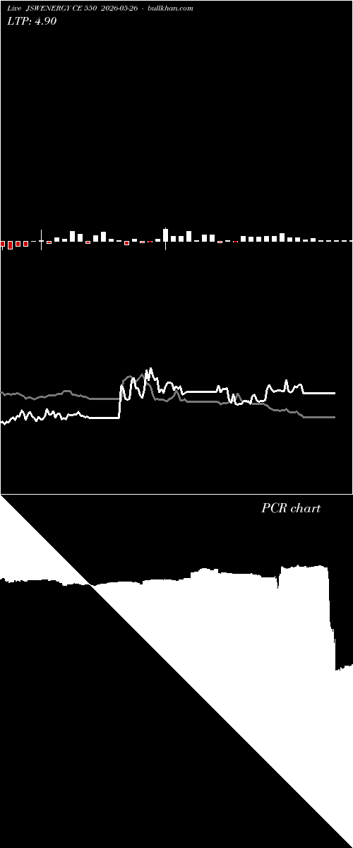  option chart JSWENERGY CE 550 2026-05-26 