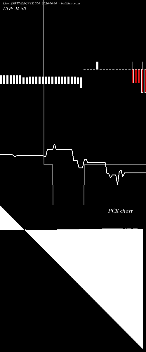  option chart JSWENERGY CE 550 2026-06-30 