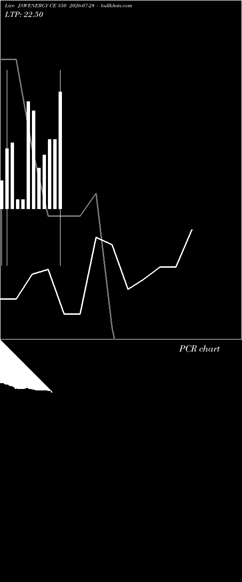  option chart JSWENERGY CE 550 2026-07-28 