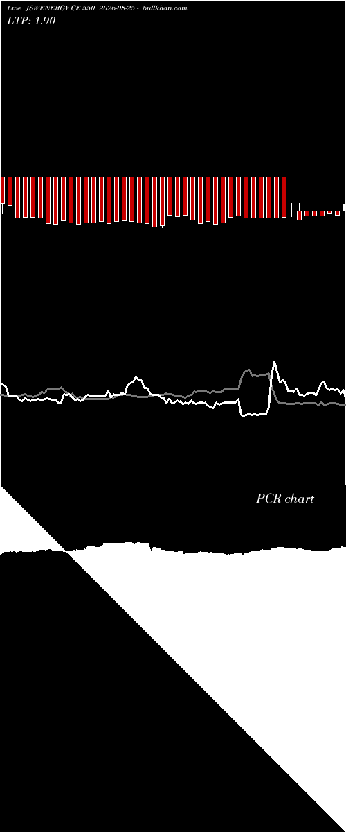  option chart JSWENERGY CE 550 2026-08-25 