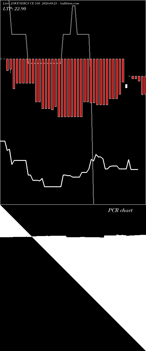  option chart JSWENERGY CE 550 2026-08-25 
