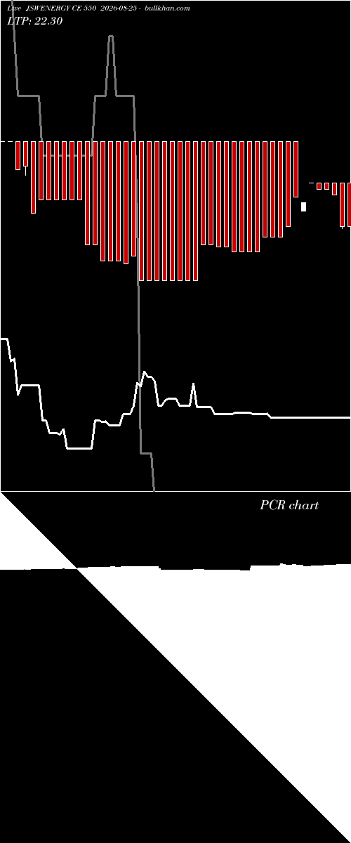  option chart JSWENERGY CE 550 2026-08-25 