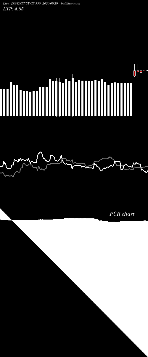  option chart JSWENERGY CE 550 2026-09-29 